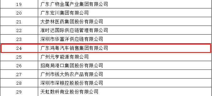 开门红丨BeaT·官方365web站唯一网站-beat365(中国)荣登广东企业500强等三大榜单(图4) 开门红丨BeaT·官方365web站唯一网站-beat365(中国)荣登广东企业500强等三大榜单(图4)