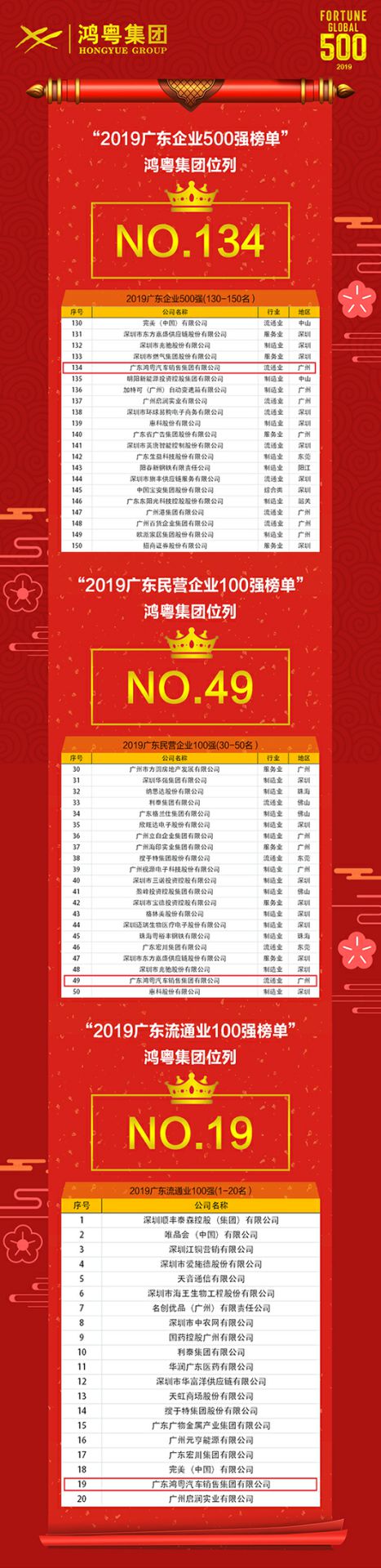 喜讯!BeaT·官方365web站唯一网站-beat365(中国)上榜广东企业500强等三大榜单(图4) 喜讯!BeaT·官方365web站唯一网站-beat365(中国)上榜广东企业500强等三大榜单(图4)